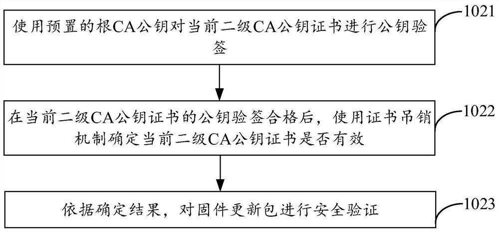 Security chip firmware update method and device