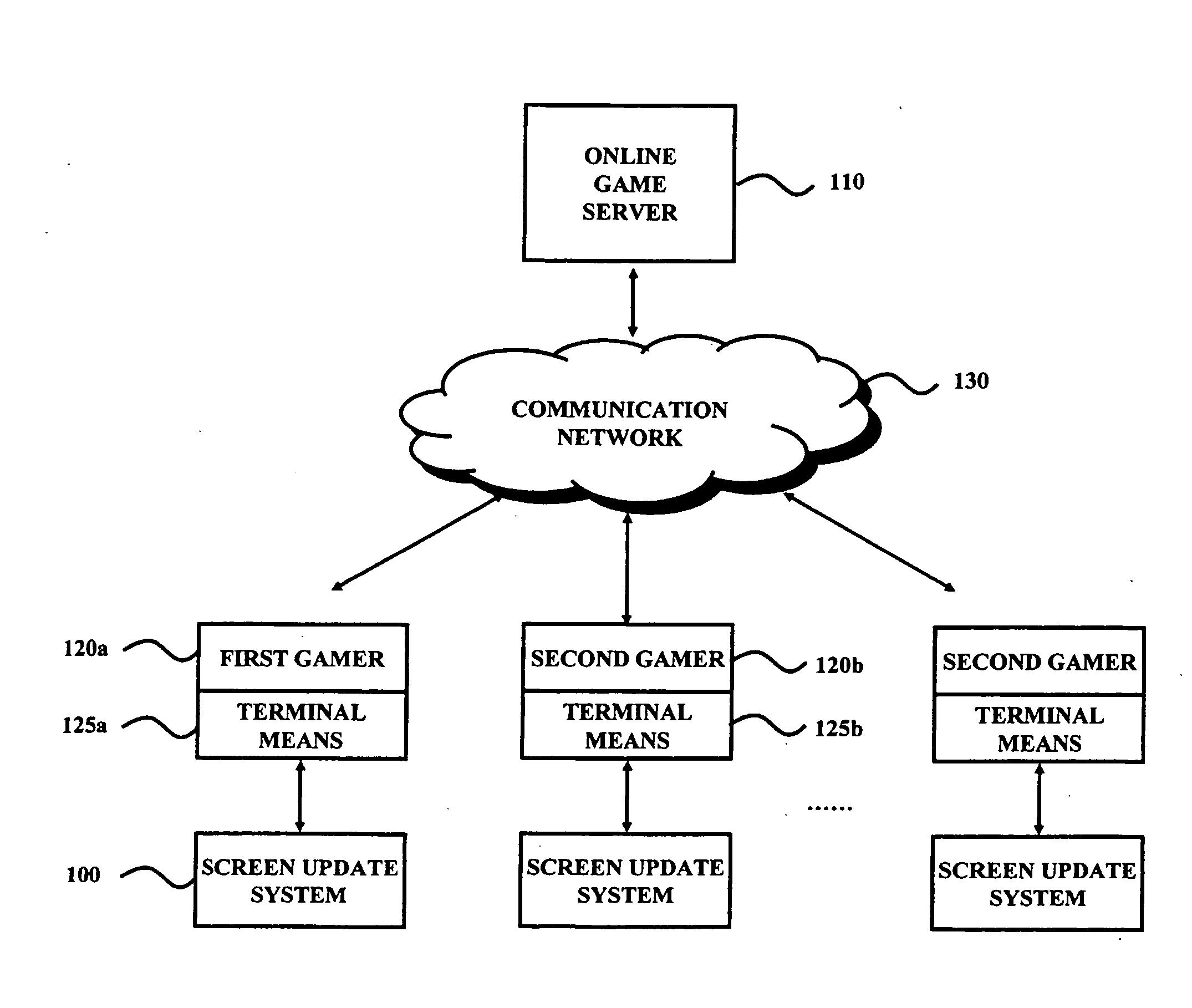Method and system for renewing screen using mechanics information