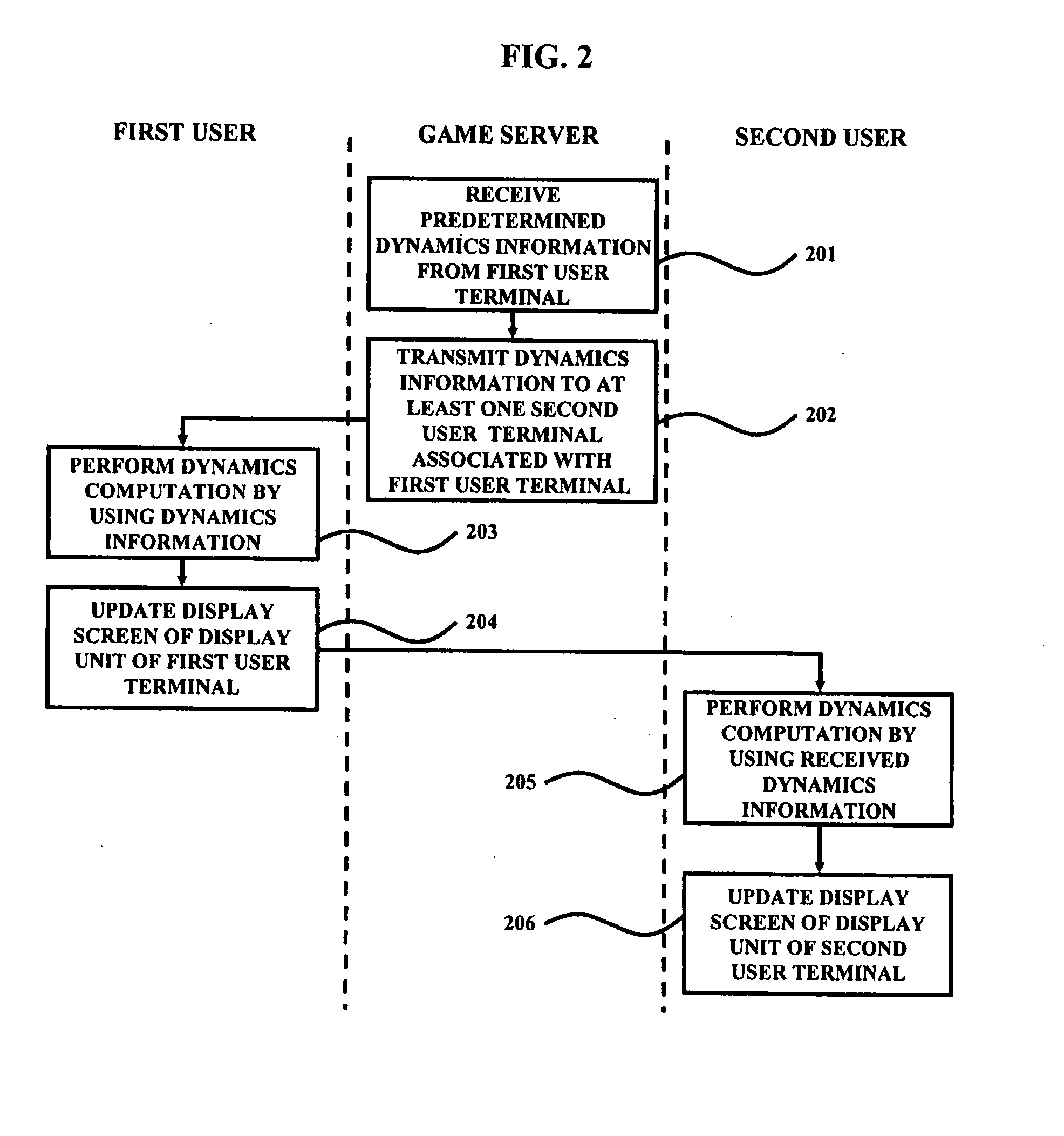 Method and system for renewing screen using mechanics information