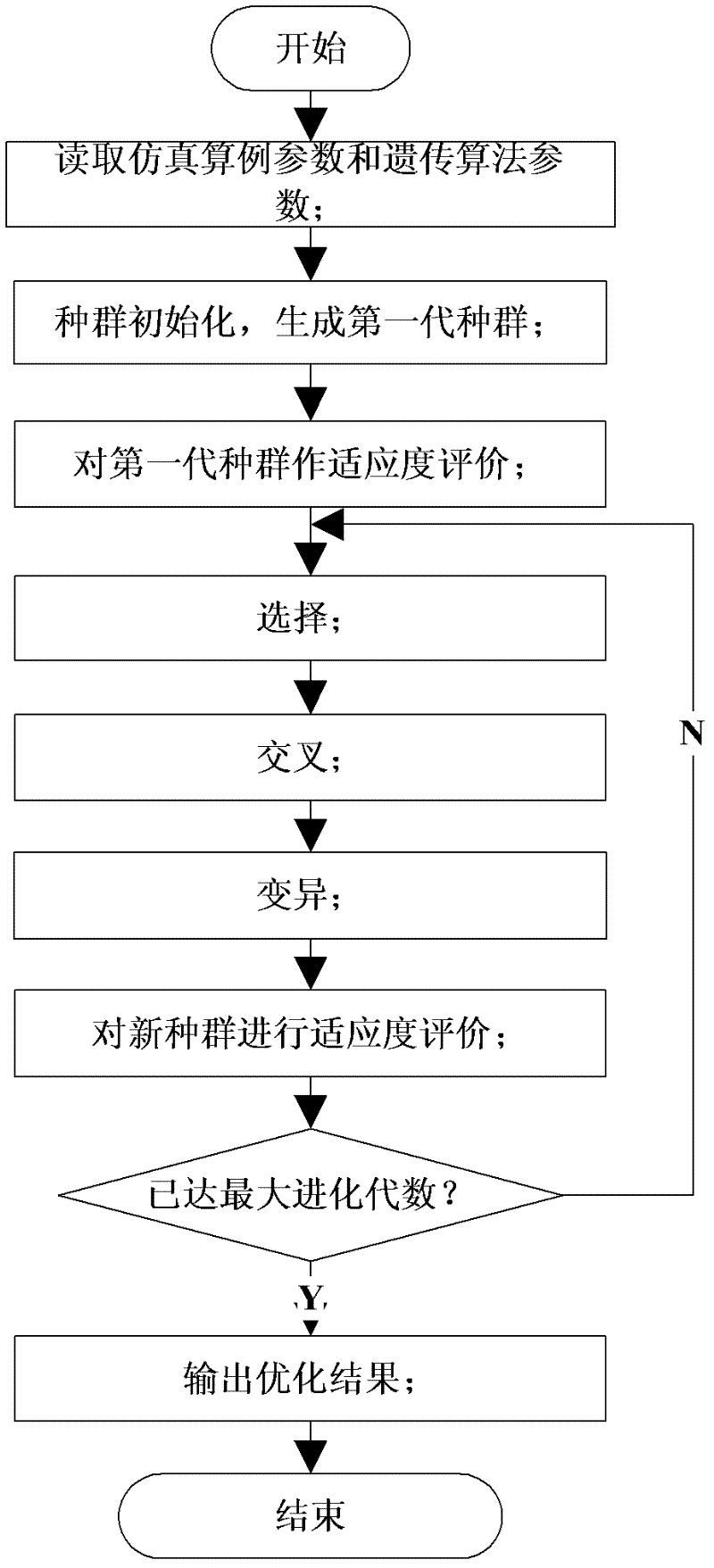 Bilayer planning method for intelligent scheduling for steelmaking-continuous welding production