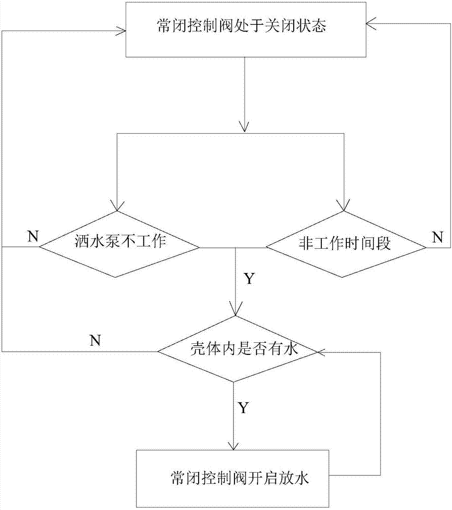 Street sprinkler and control method thereof