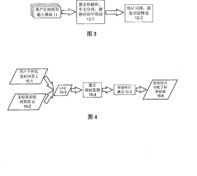 Personalized web page filtering method