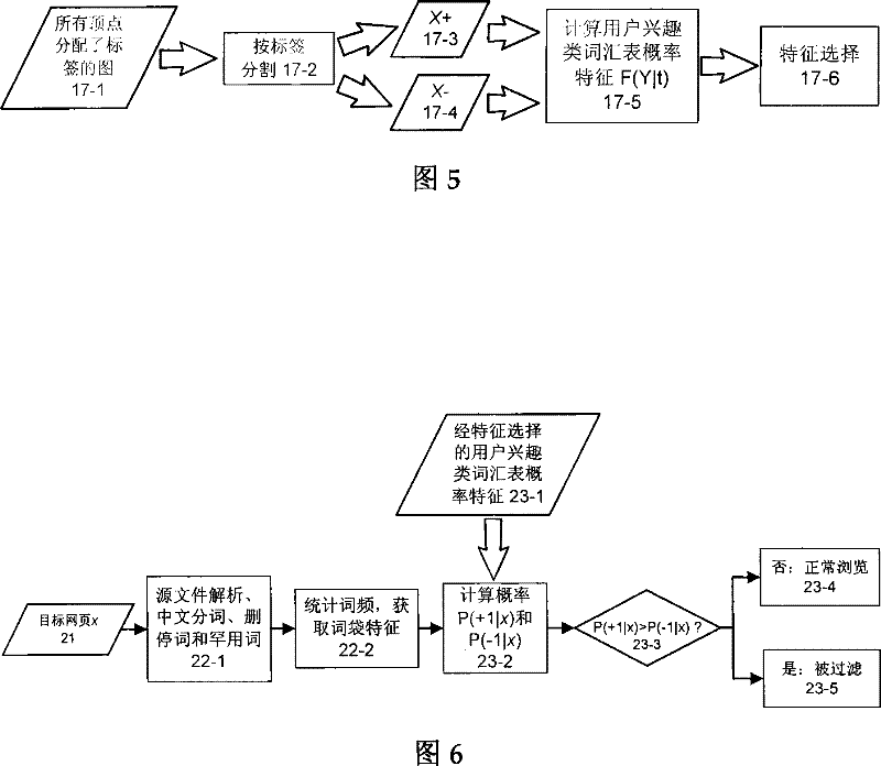 Personalized web page filtering method