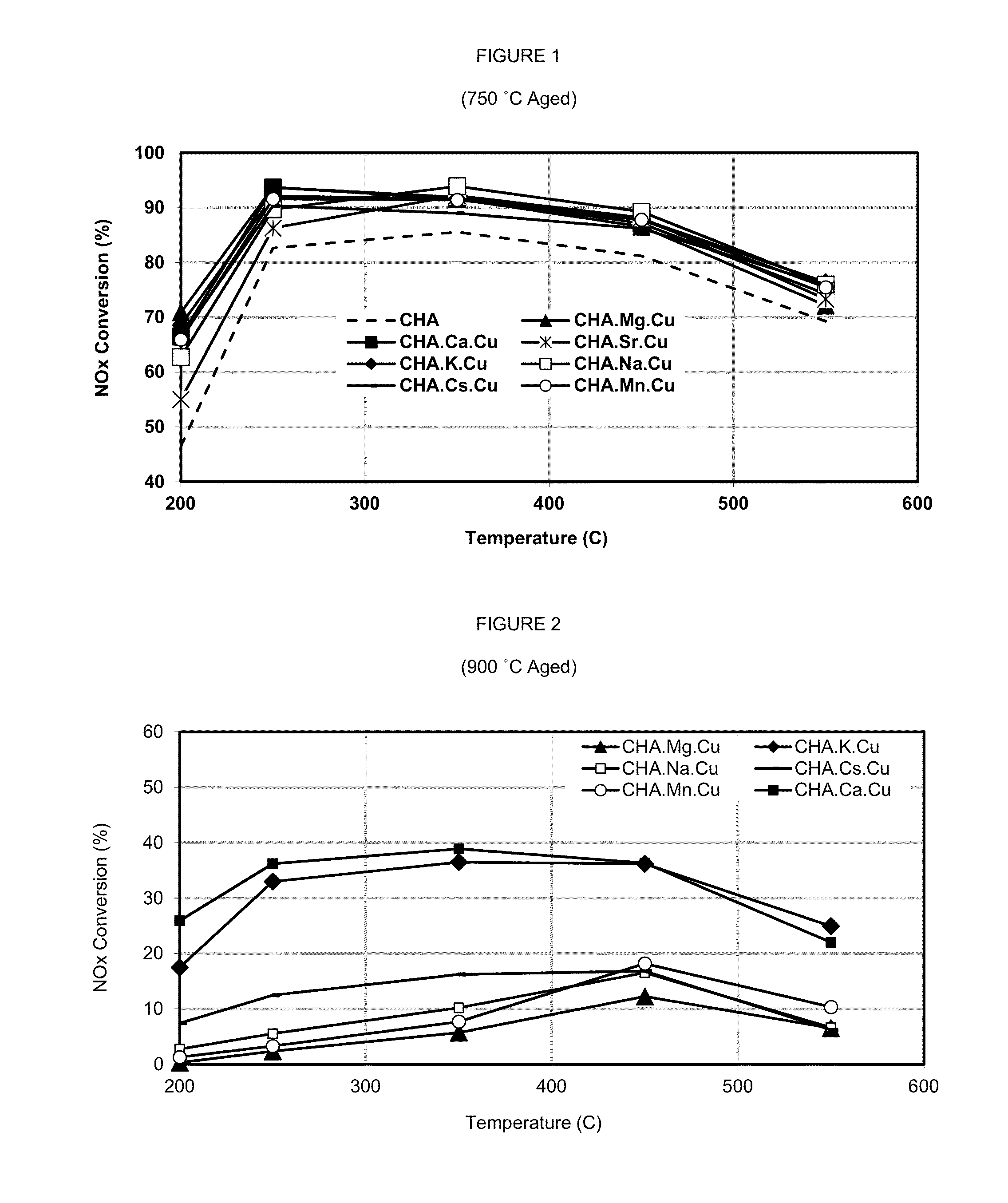 Zeolite catalyst containing metals