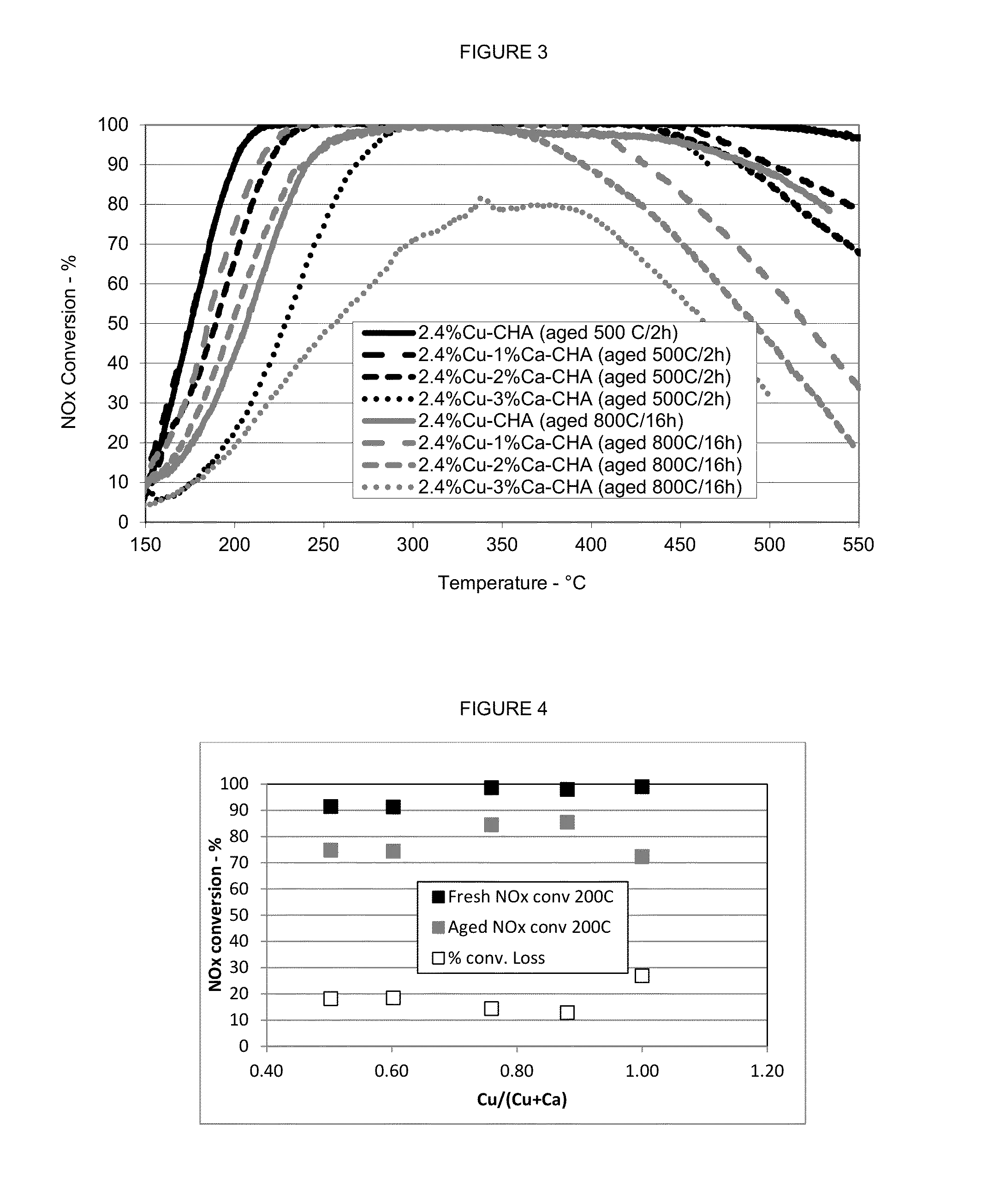 Zeolite catalyst containing metals