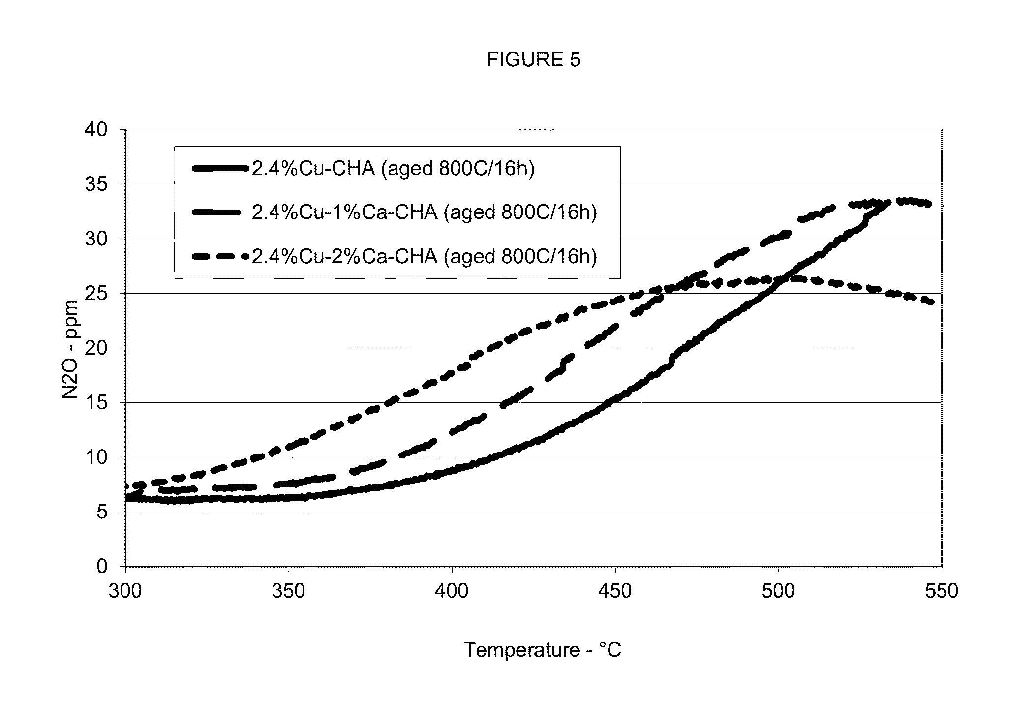 Zeolite catalyst containing metals