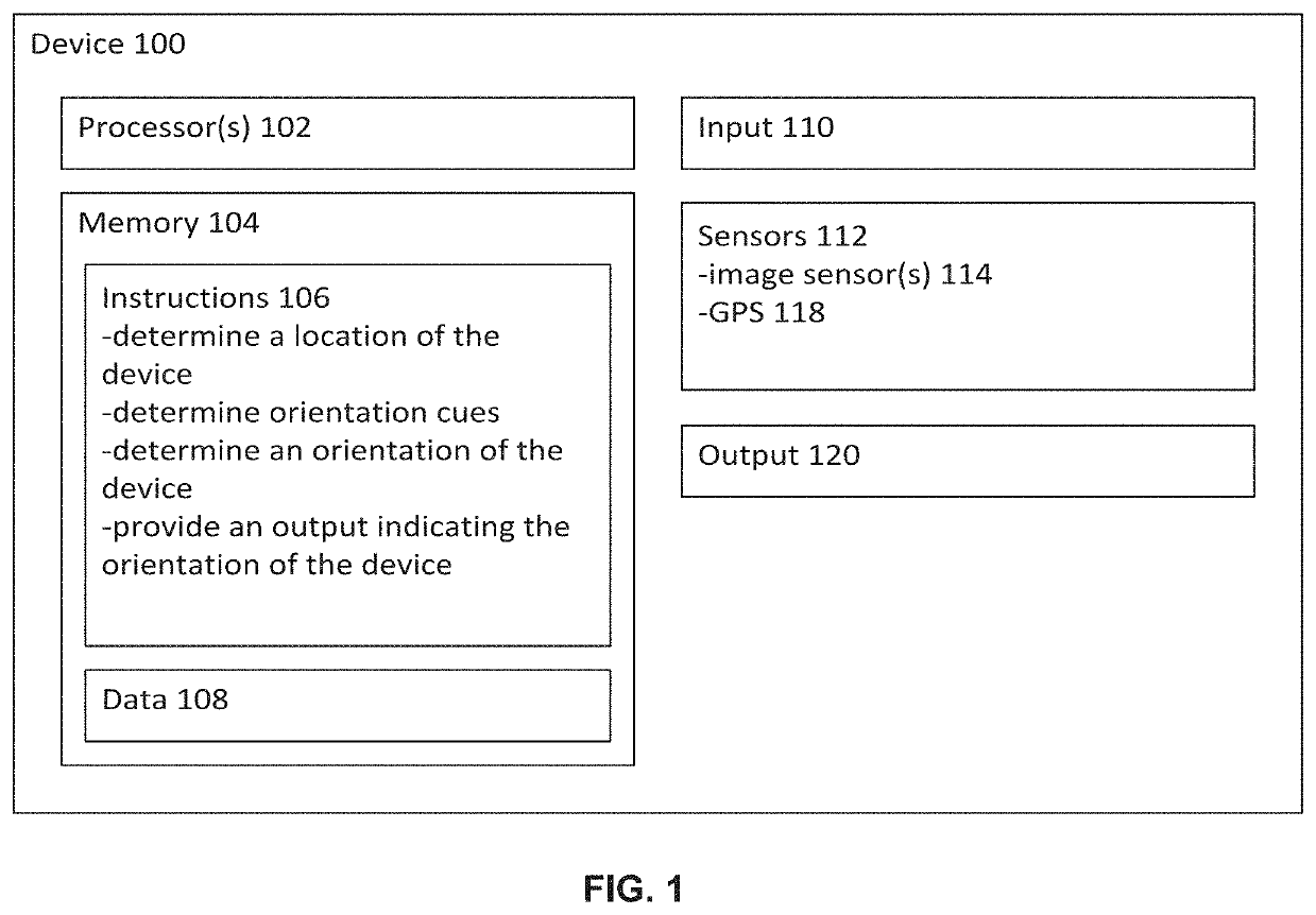 Stable Orientation Cues for Augmented Reality (AR)