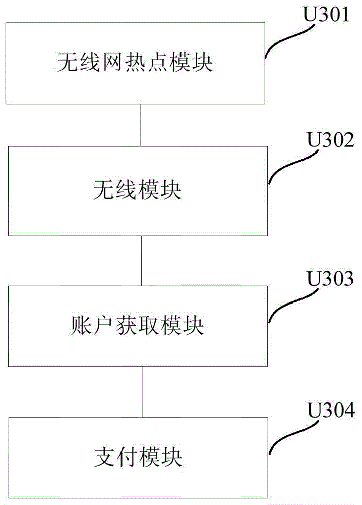 Wireless payment method, apparatus, vehicle ride fee check method and system