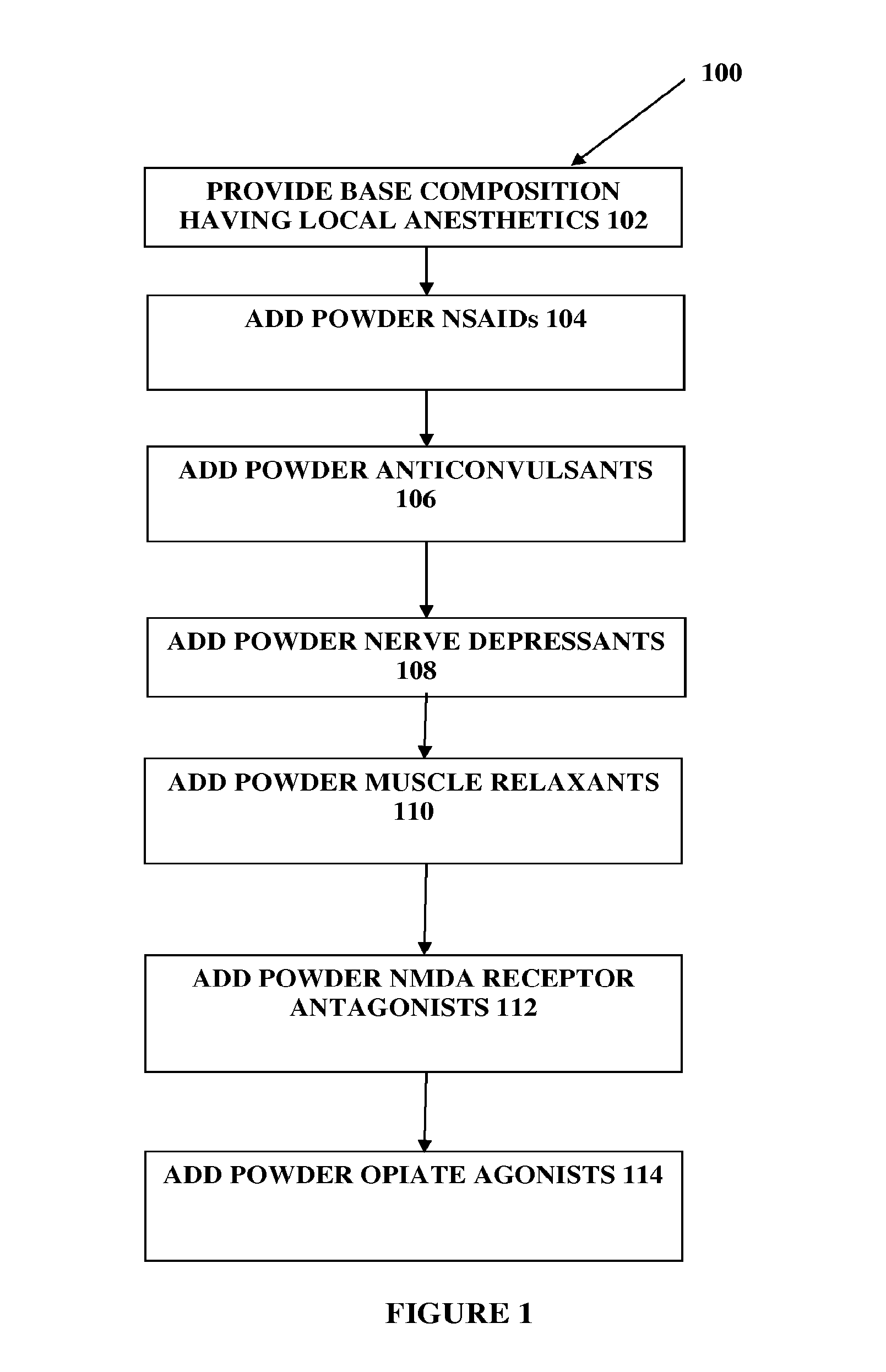 Composition and method for compounded therapy