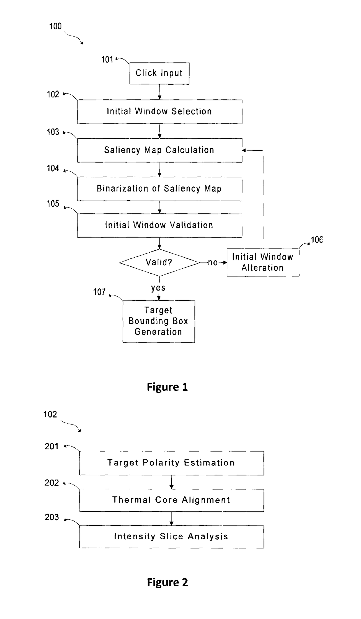 Real-time, semi-automatic method for target tracking window initialization in thermal imagery