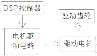 A control system of an ozone disinfection cabinet device for medical wearable articles