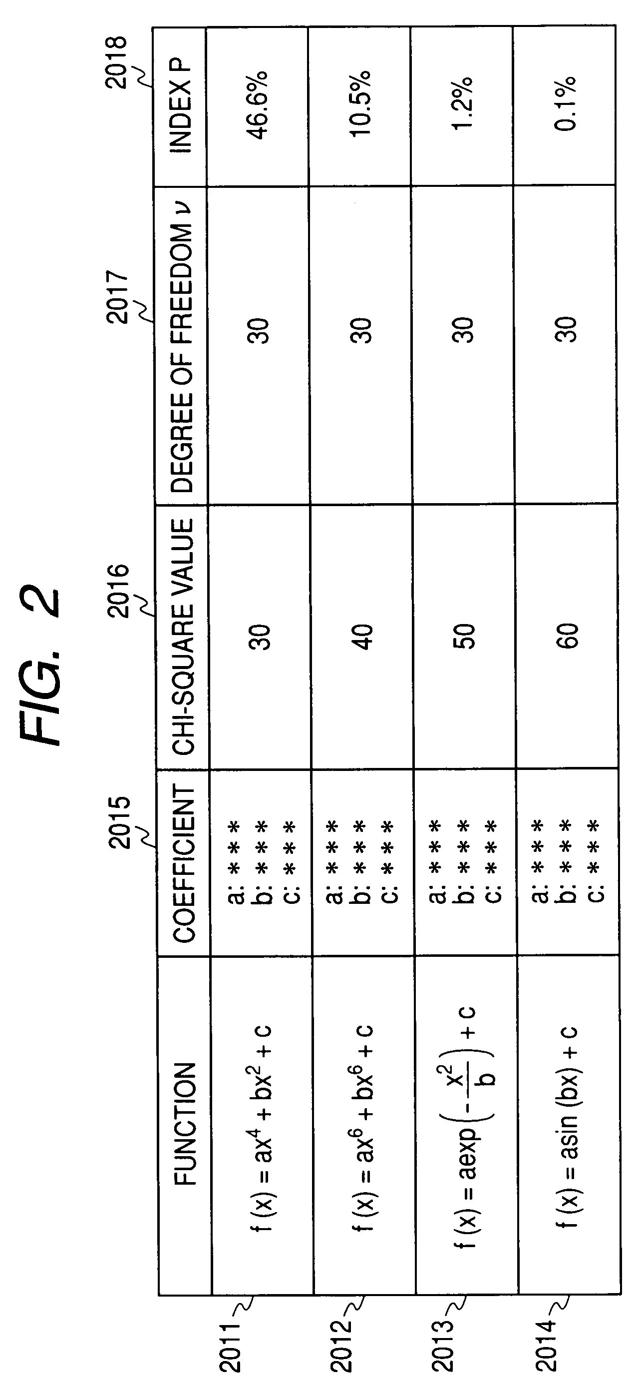 Charged particle beam apparatus and pattern measuring method
