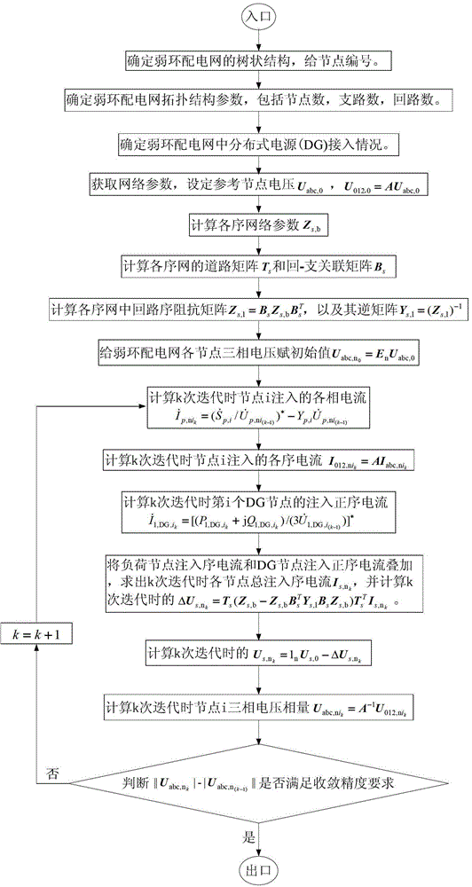 Three-phase load flow calculation method of weak looped distribution network comprising multi-type distributed power sources