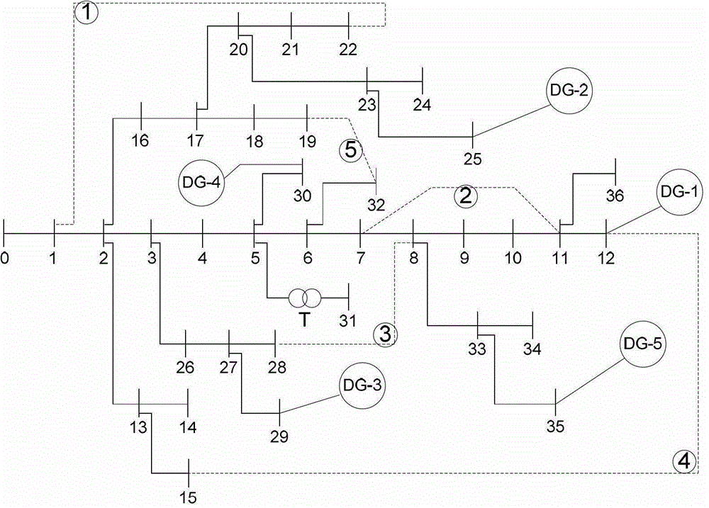 Three-phase load flow calculation method of weak looped distribution network comprising multi-type distributed power sources