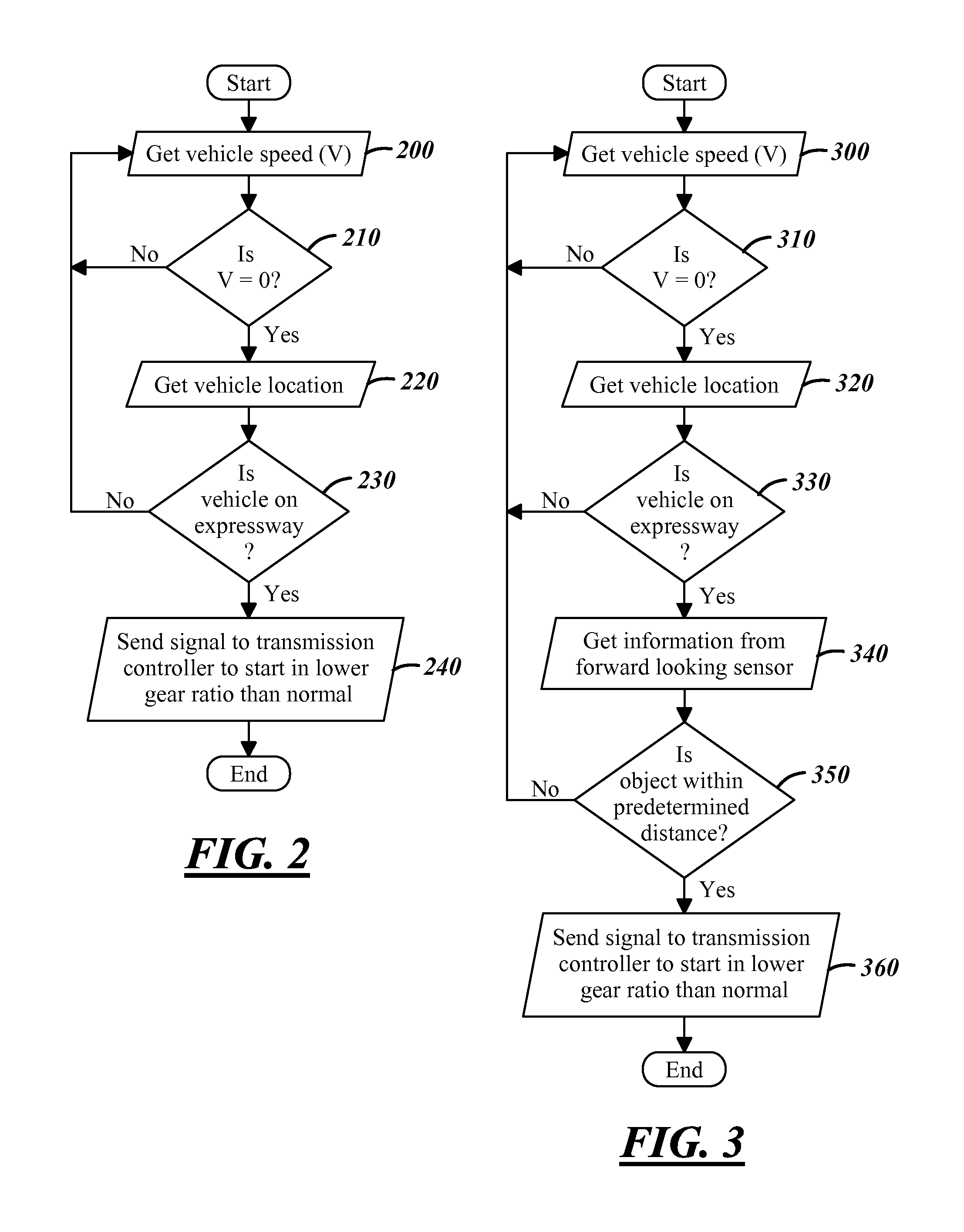 System and method for controlling a transmission