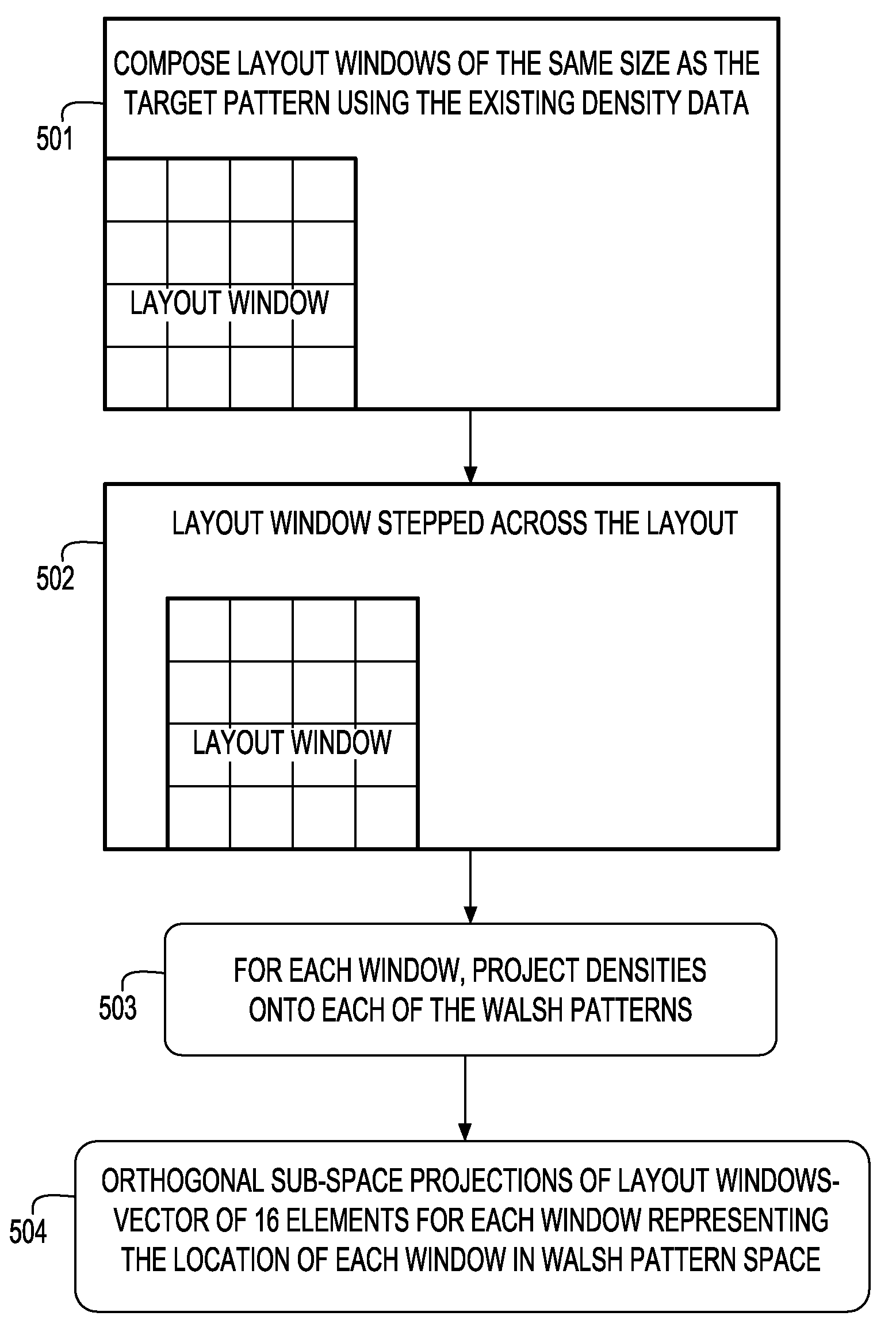 Method of matching layout shapes patterns in an integrated circuit using walsh patterns