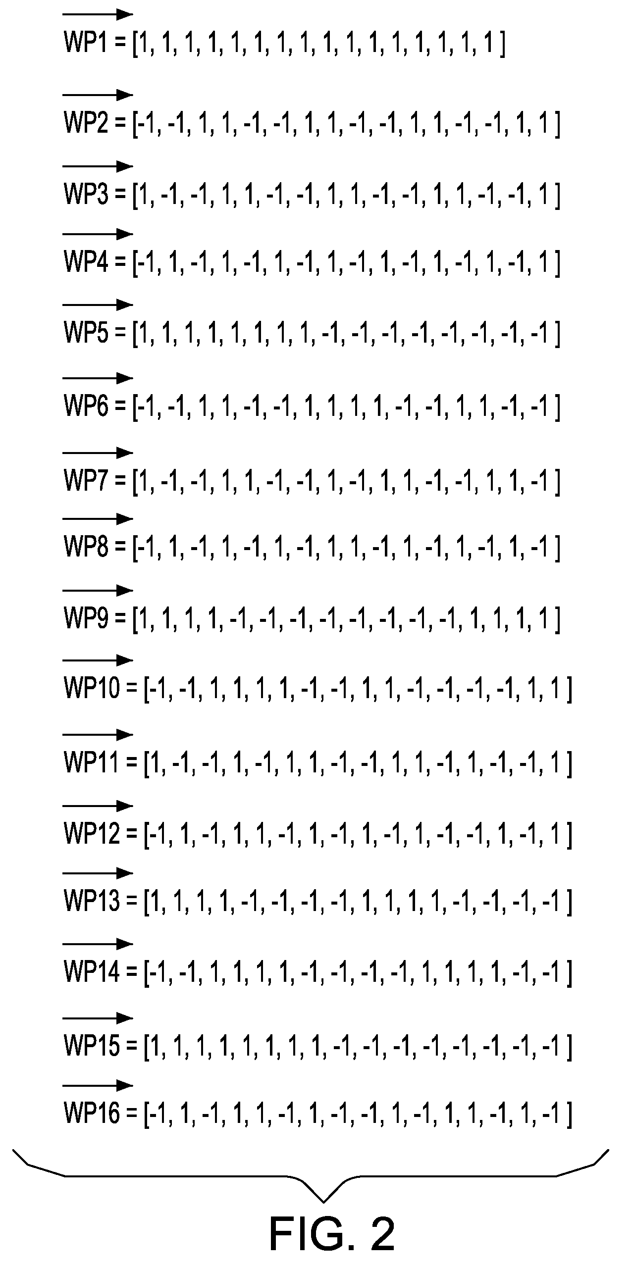 Method of matching layout shapes patterns in an integrated circuit using walsh patterns