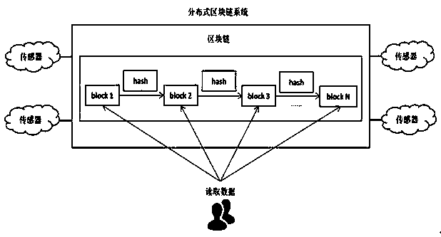 Power grid data integrity detection system and detection method based on blockchain technology