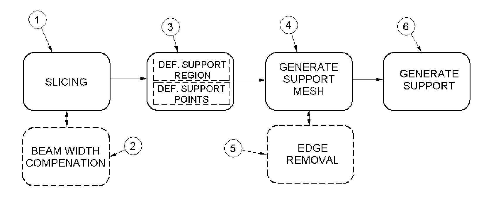 Method and apparatus for automatic support generation for an object made by means of a rapid prototype production method