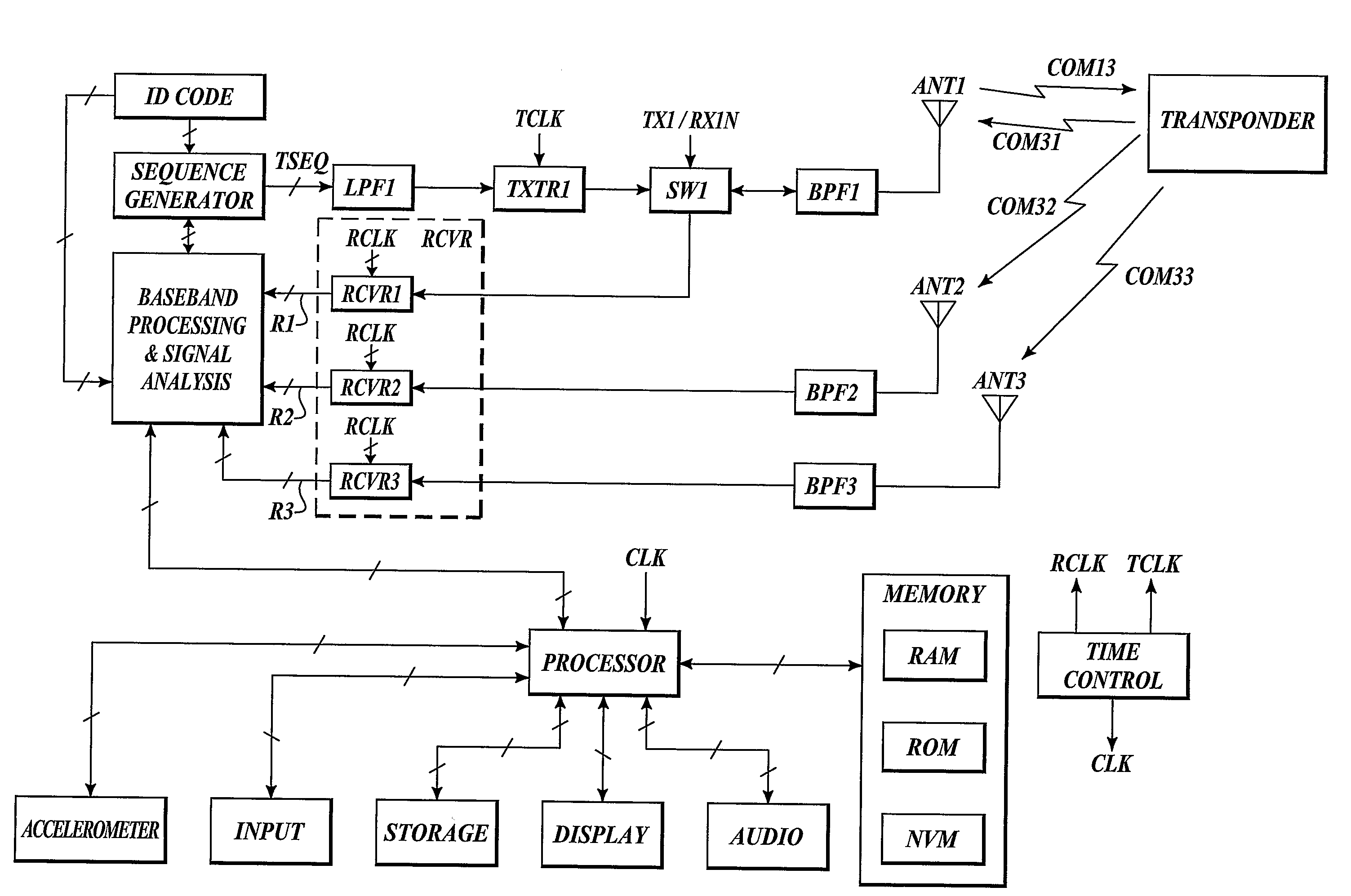 System and method for locating objects and communicating with the same