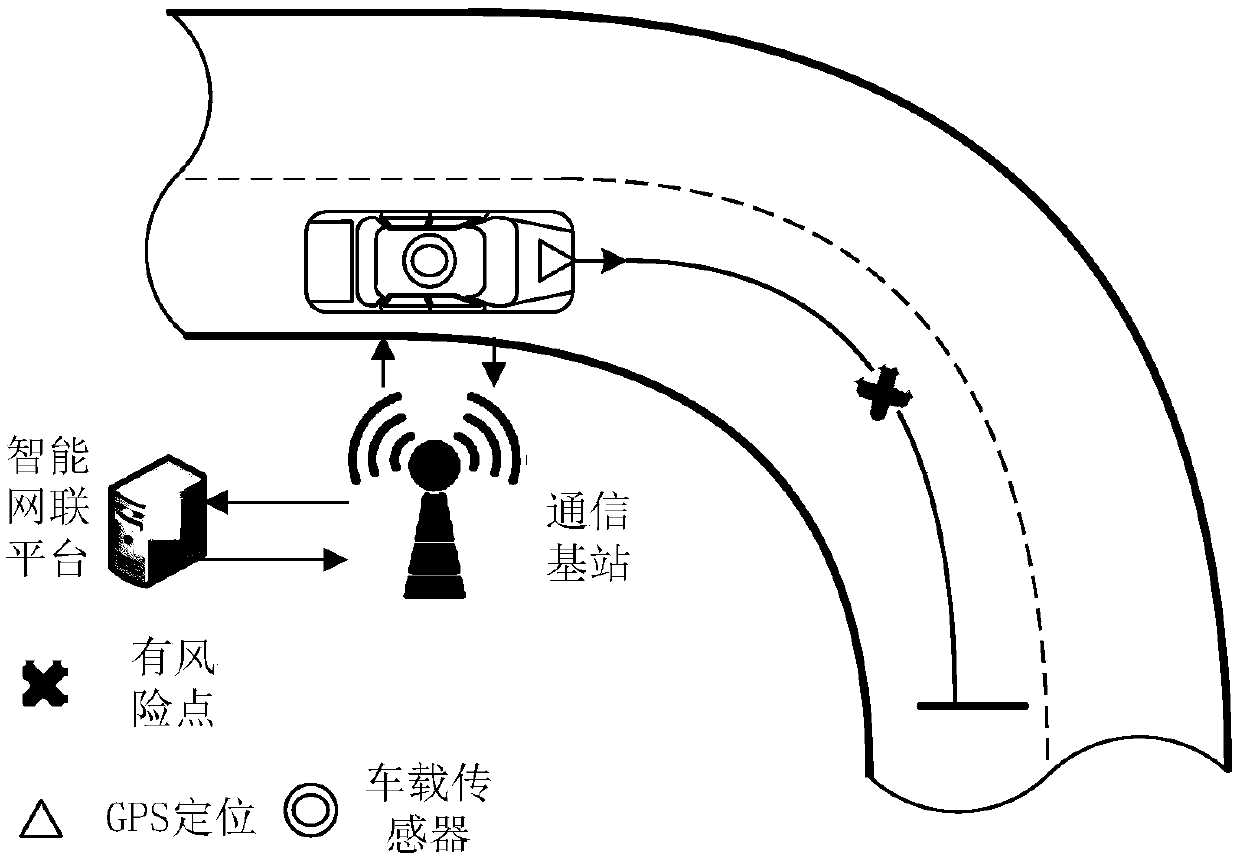 Intelligent connected vehicle corner danger warning system and method