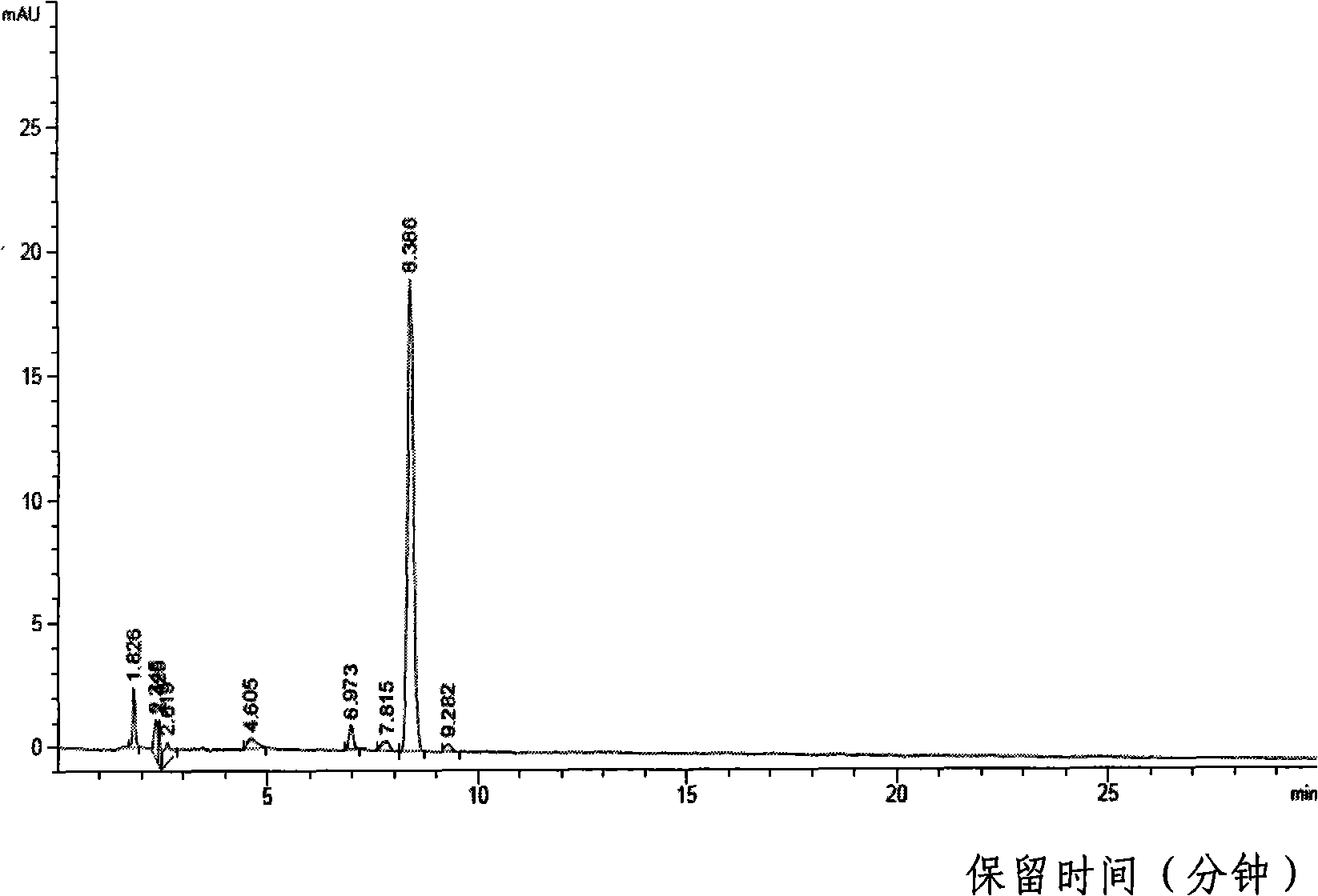Method for detecting haloalkylphosphate by liquid phase chromatograph