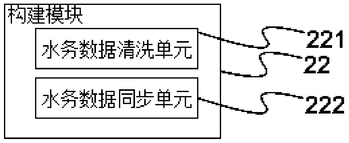 A method and system for smart water management based on deep learning