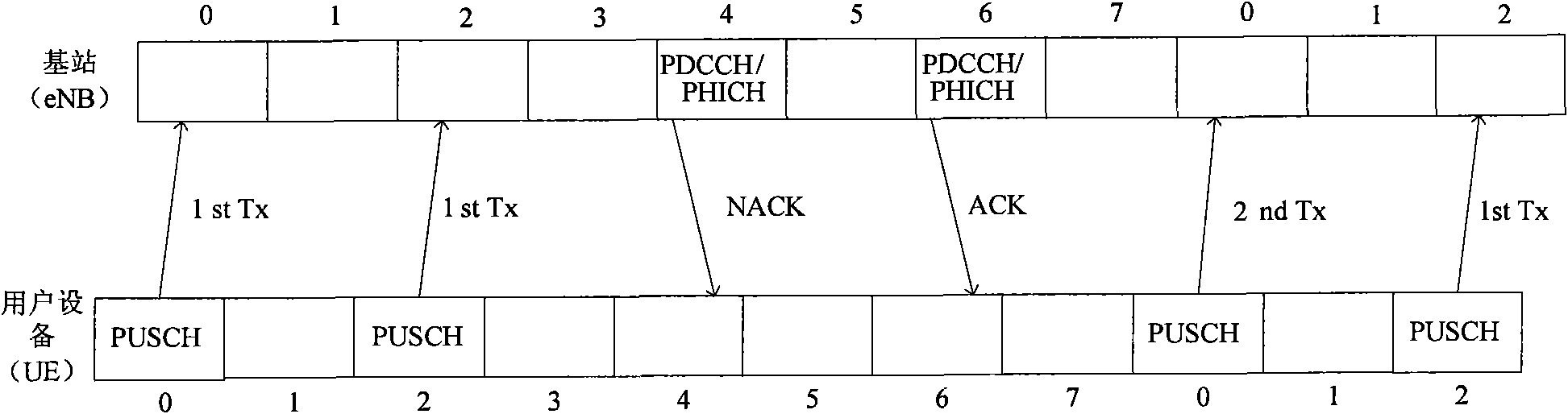 Non-adaptive repeat power control method and device for long term evolution (LTE) terminal