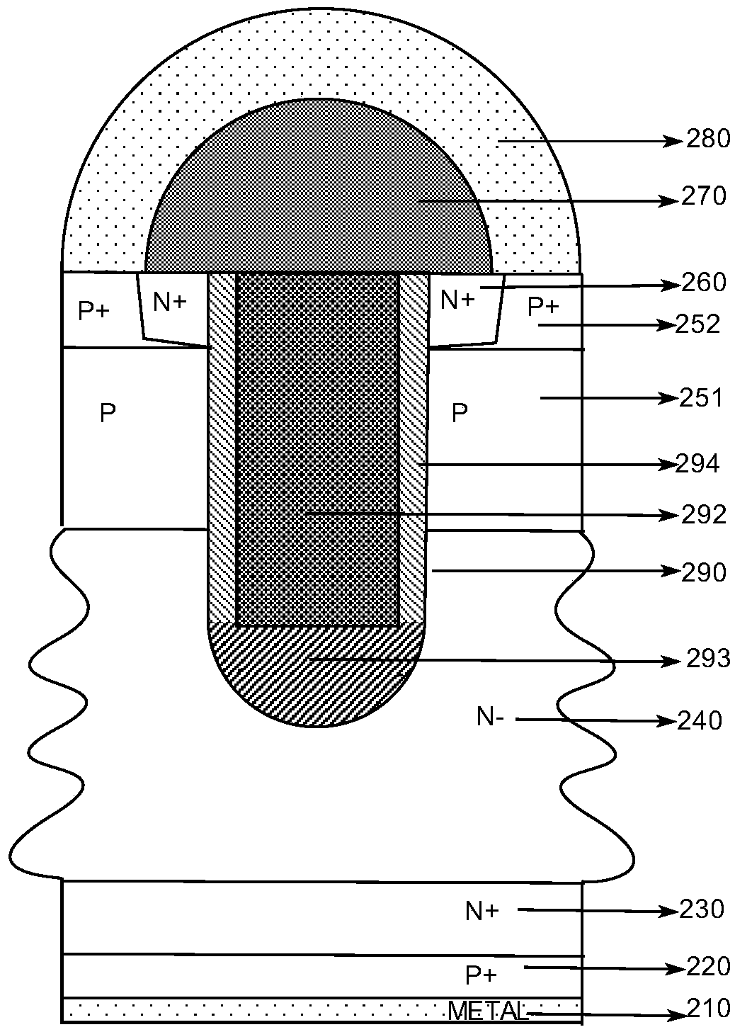 Trench insulated gate bipolar transistor device and generating method thereof