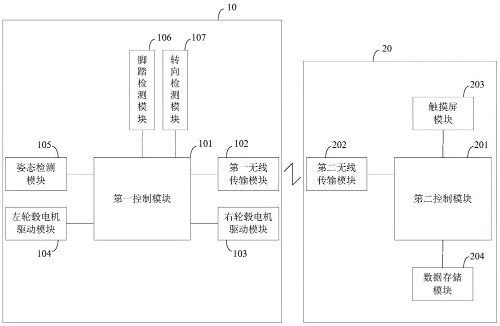 Control system and method for hub motor type electric balance car