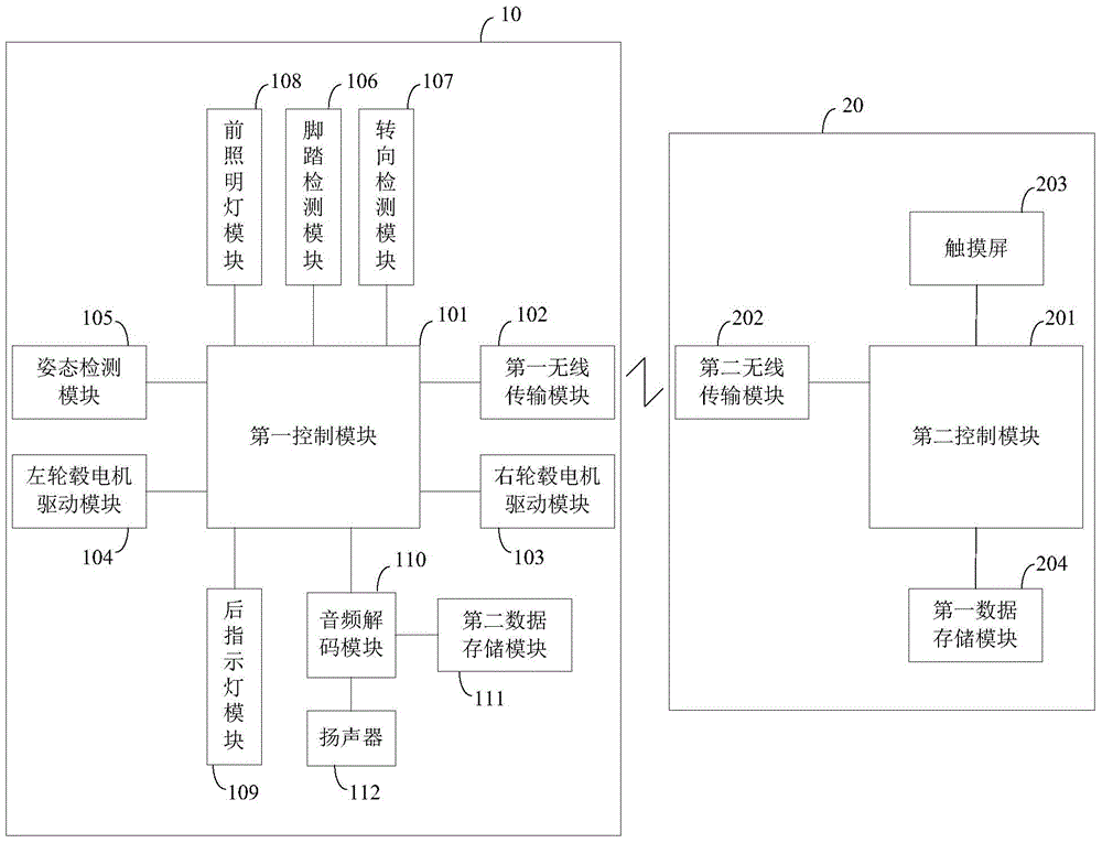 Control system and method for hub motor type electric balance car