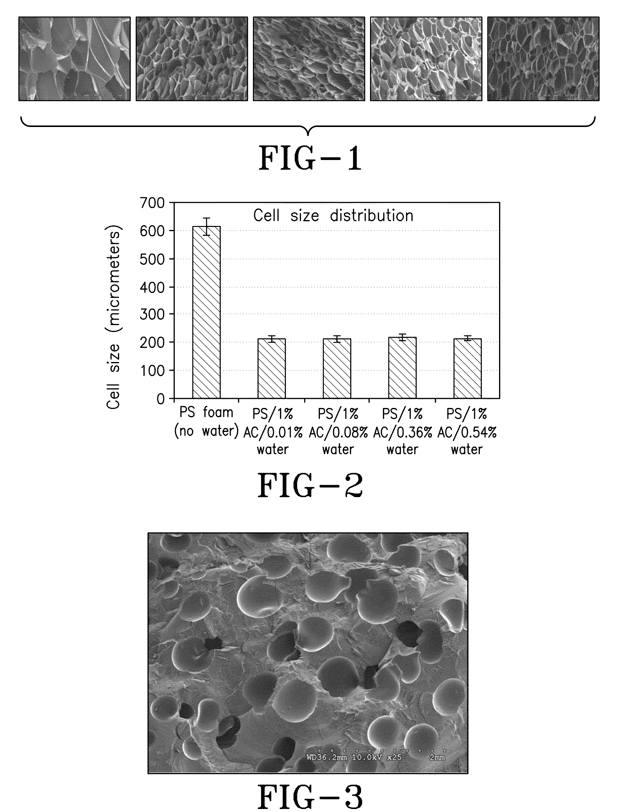 Suspension polymerization and foaming of water containing activated carbon-nano/microparticulate polymer composites