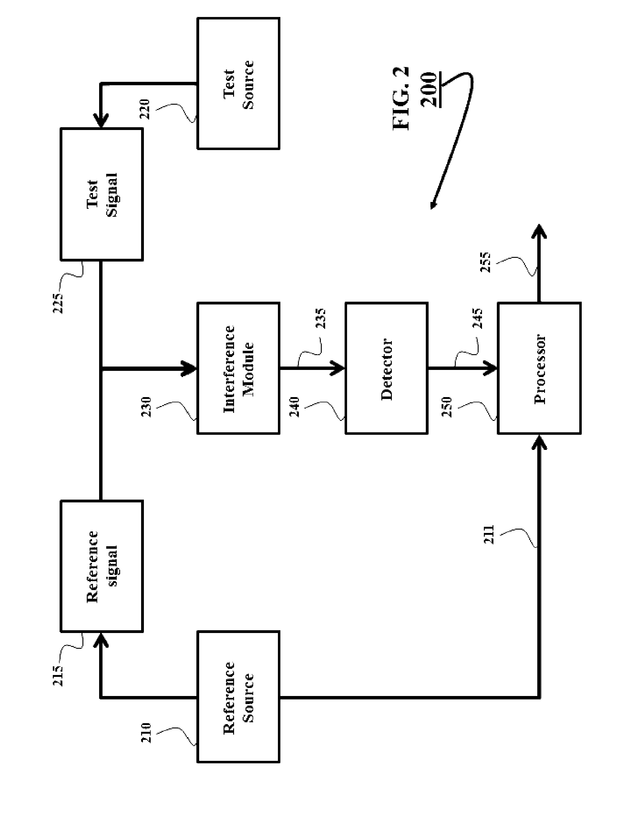 Distance measurement by beating a varying test signal with reference signal having absolute frequency value predetermined with a specified accuracy