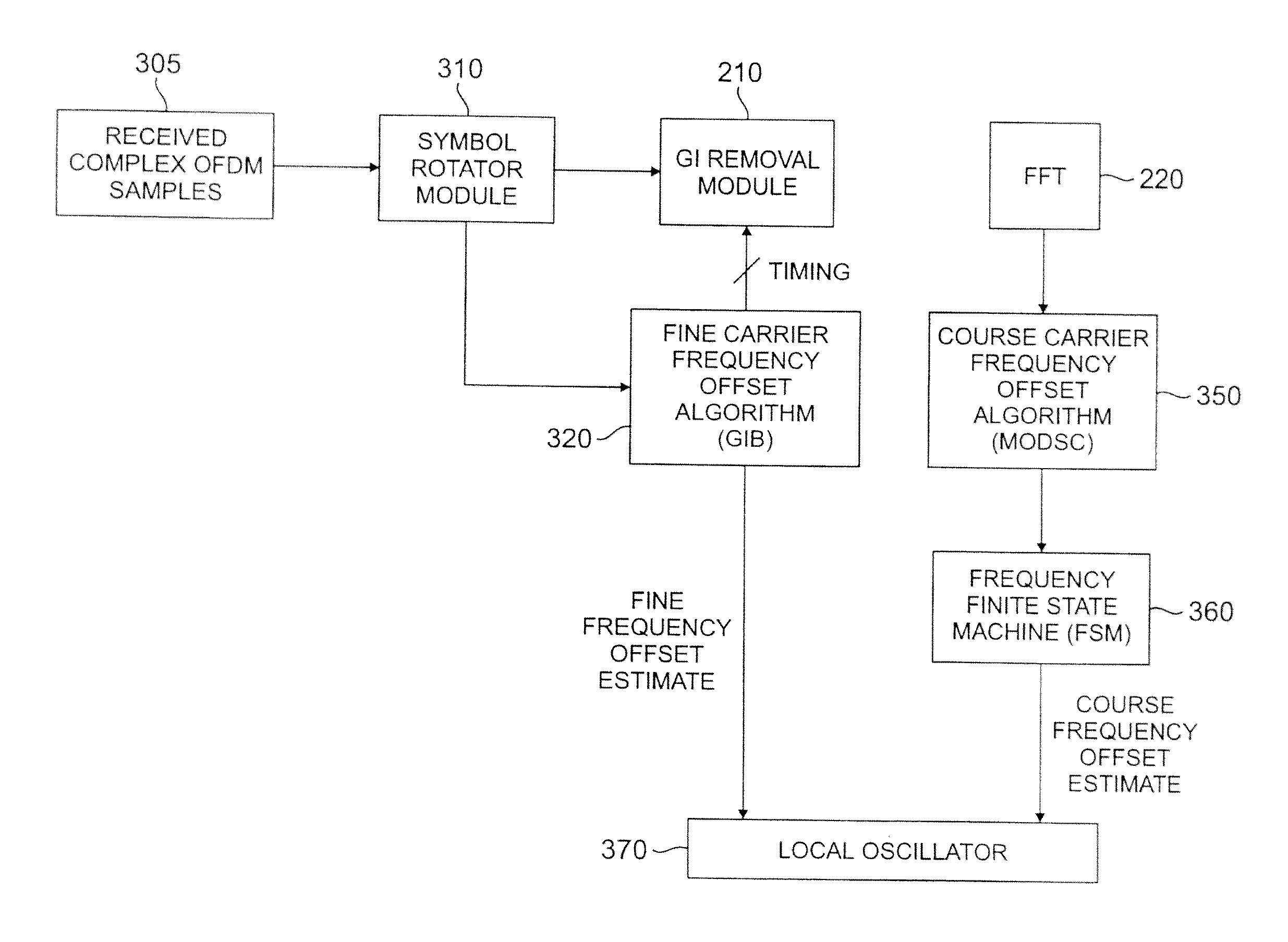 how-to-calculate-frequency-and-wavelength-haiper