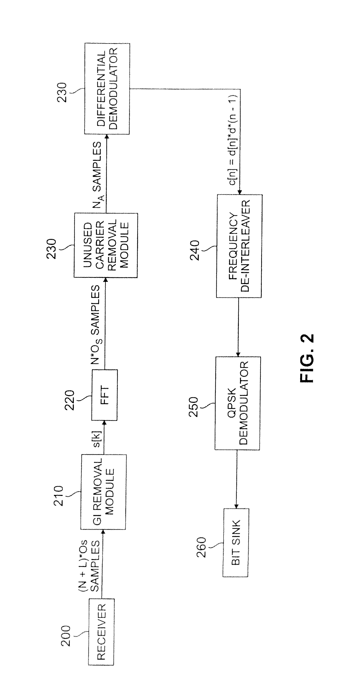 Carrier frequency acquisition method and apparatus having improved reliability for detecting carrier acquisition or loss thereof