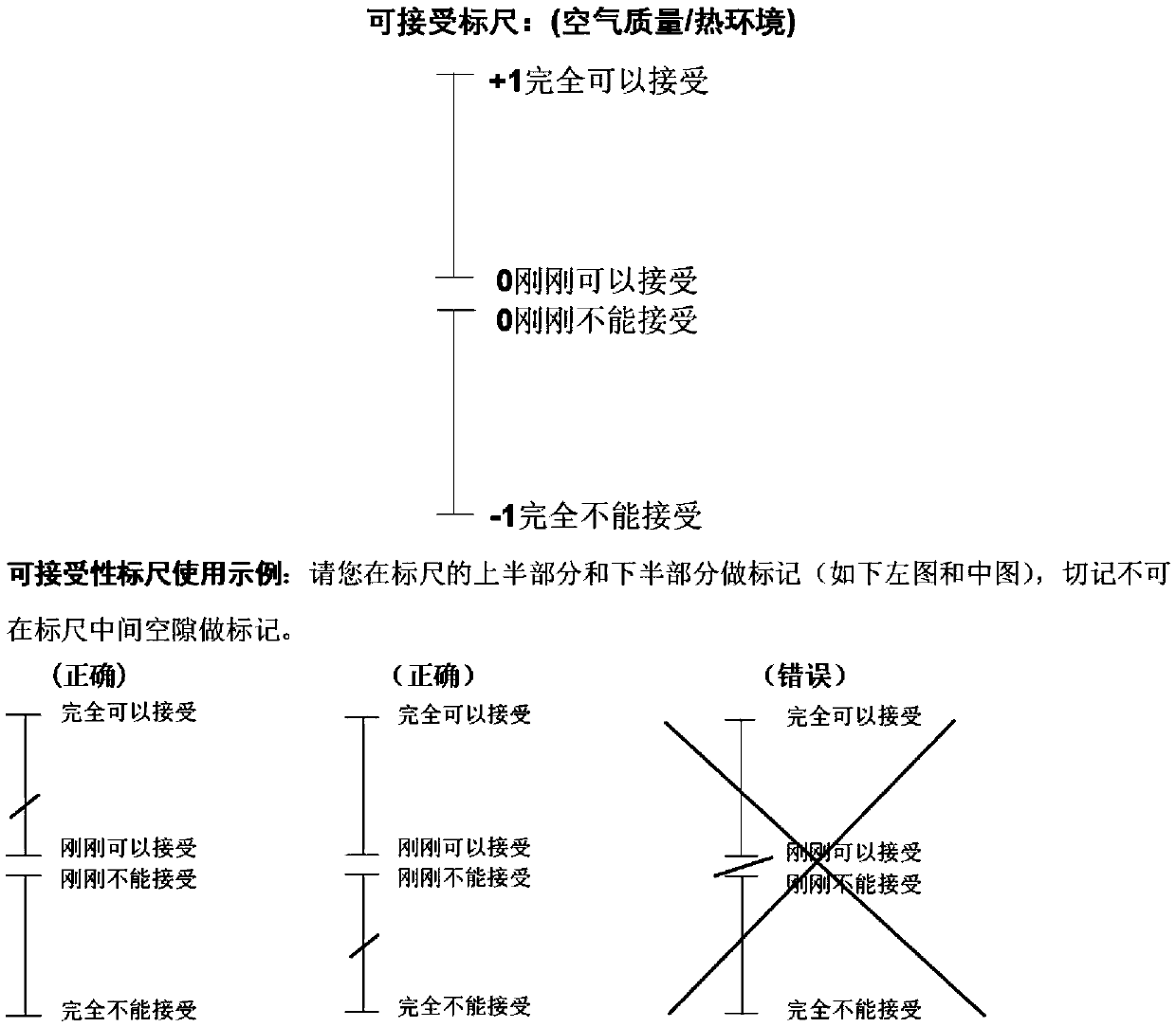 Method for evaluating health and comfort of passengers in airplane passenger cabin