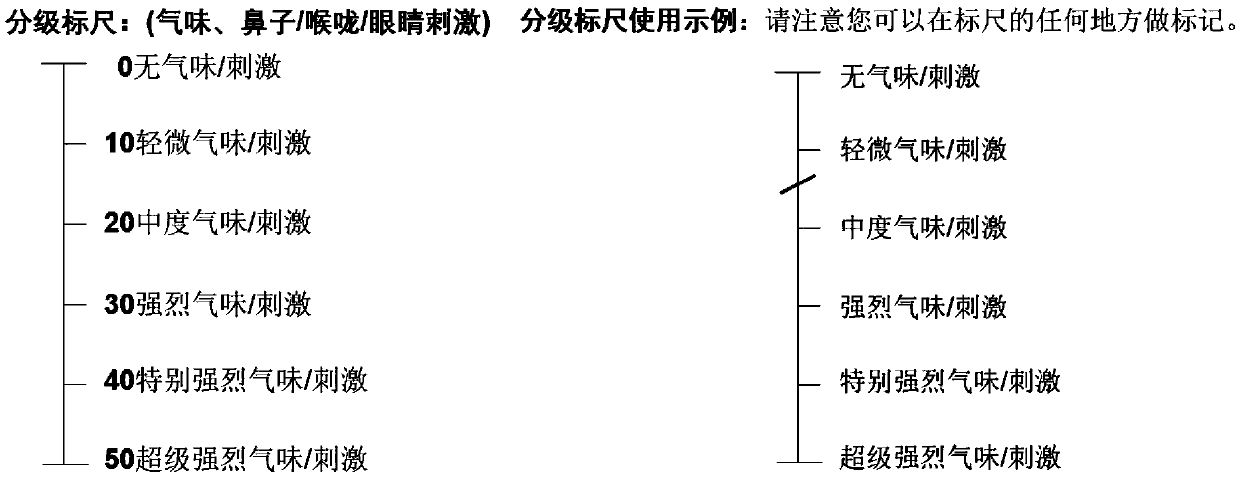 Method for evaluating health and comfort of passengers in airplane passenger cabin