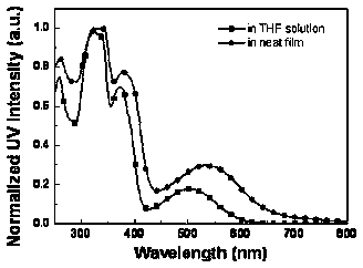 Organic solar cell donor material containing benzoselenadiazole and diindolocarbazole, and application thereof