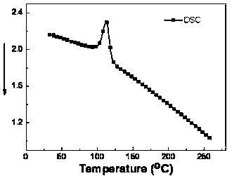 Organic solar cell donor material containing benzoselenadiazole and diindolocarbazole, and application thereof