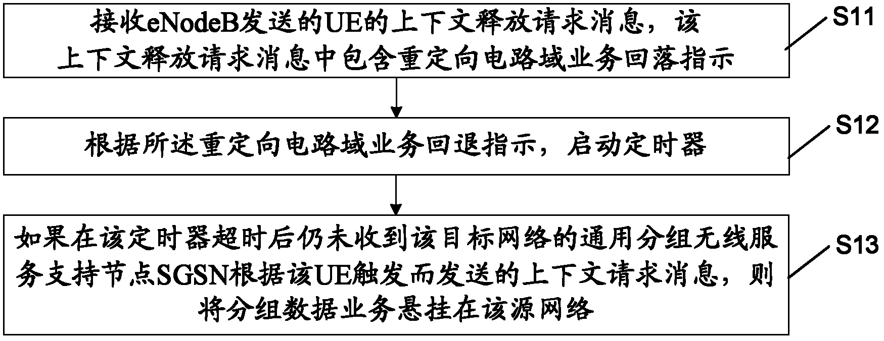 Method and device for suspending packet data service