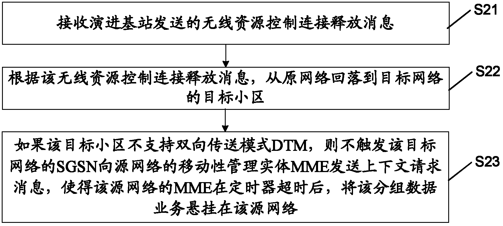 Method and device for suspending packet data service