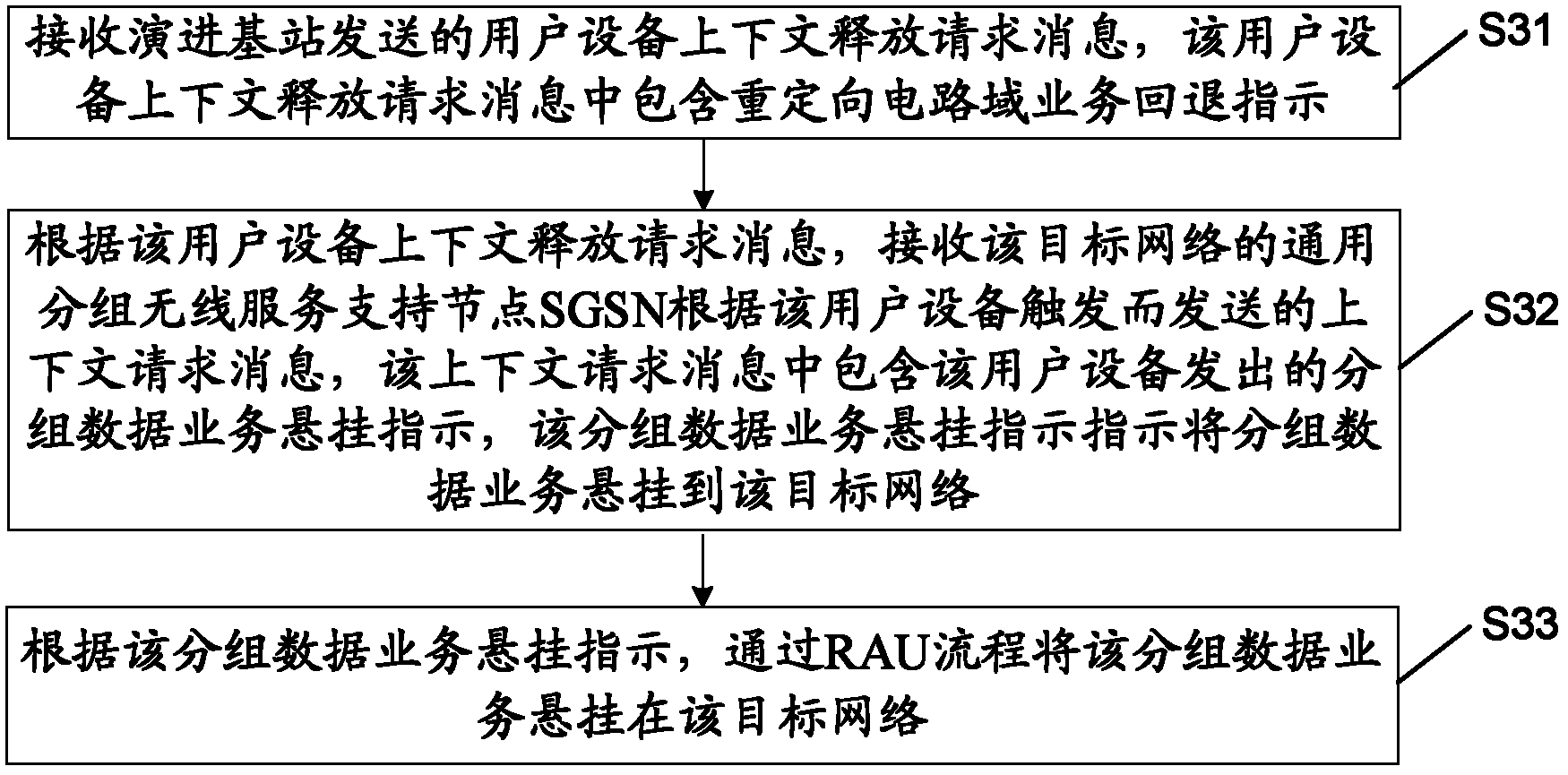 Method and device for suspending packet data service