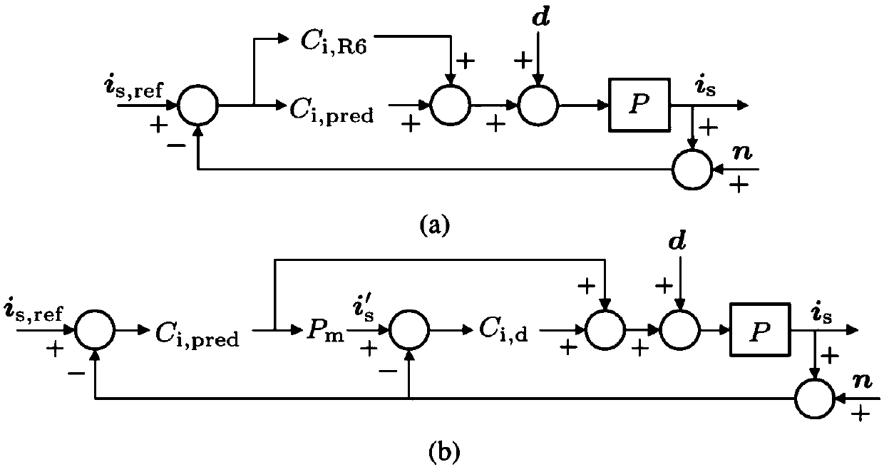 Periodic disturbance dual-loop forecast suppression method of permanent-magnet synchronous motor