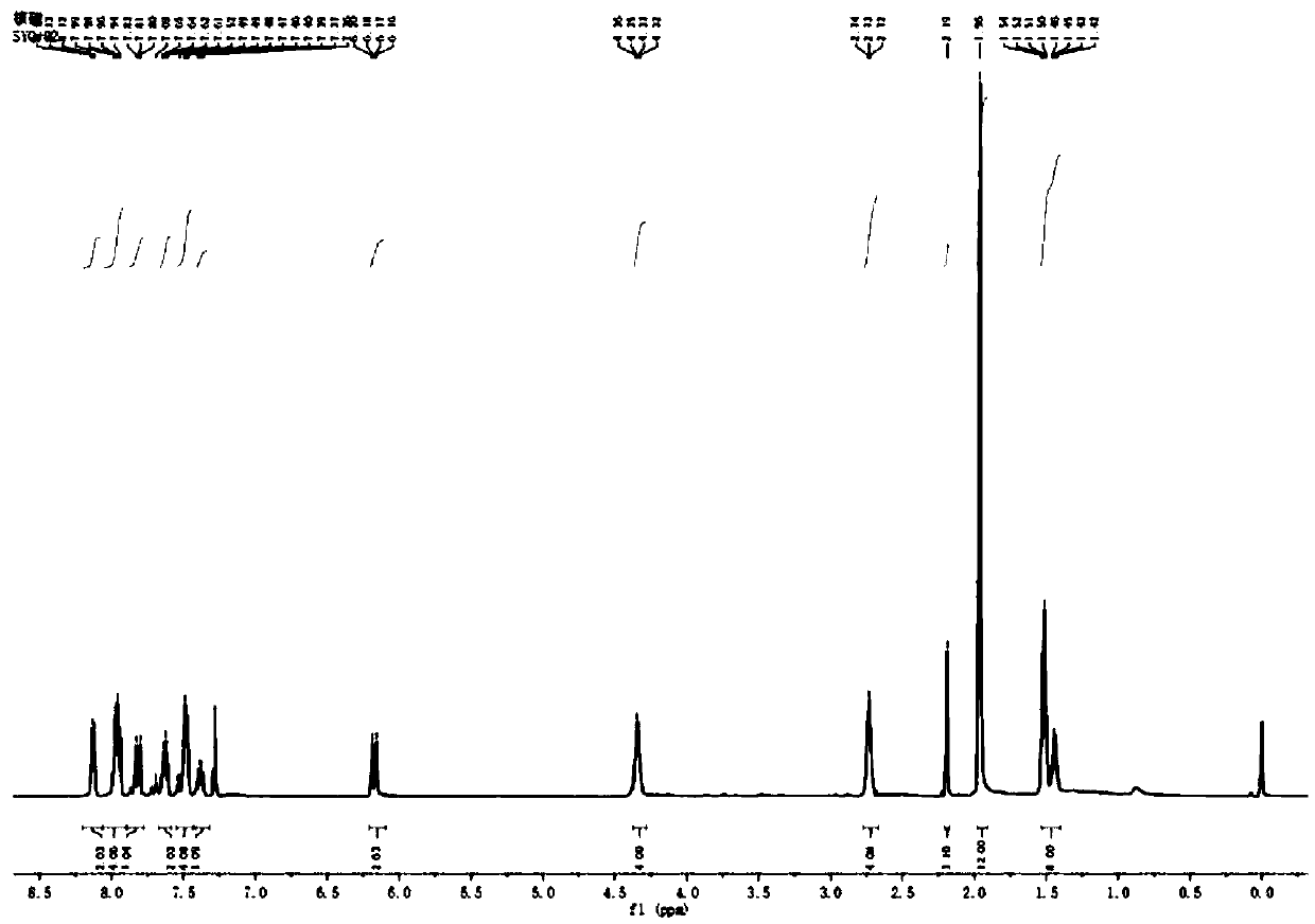 Preparation method and application of ratiometric fluorescent probe for detecting hydrazine