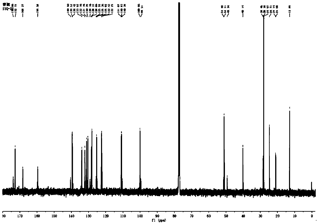 Preparation method and application of ratiometric fluorescent probe for detecting hydrazine