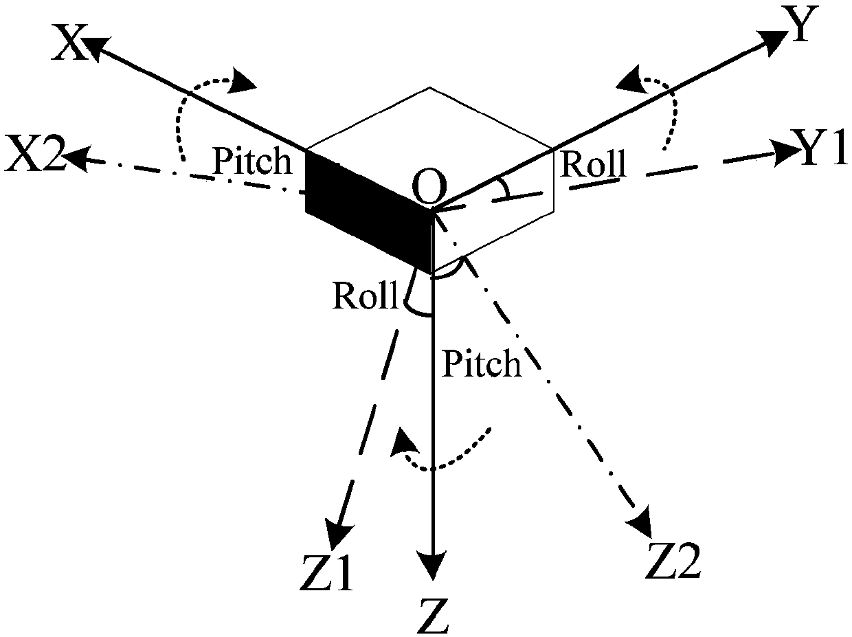 Two-axis attitude dip angle measurement method
