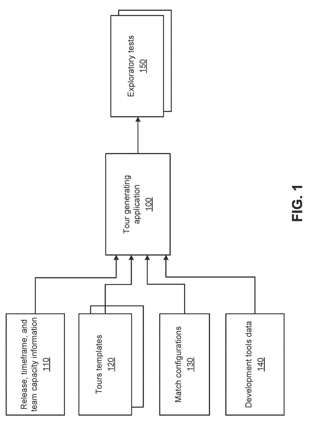 Method and system for automatic creation of touring tests