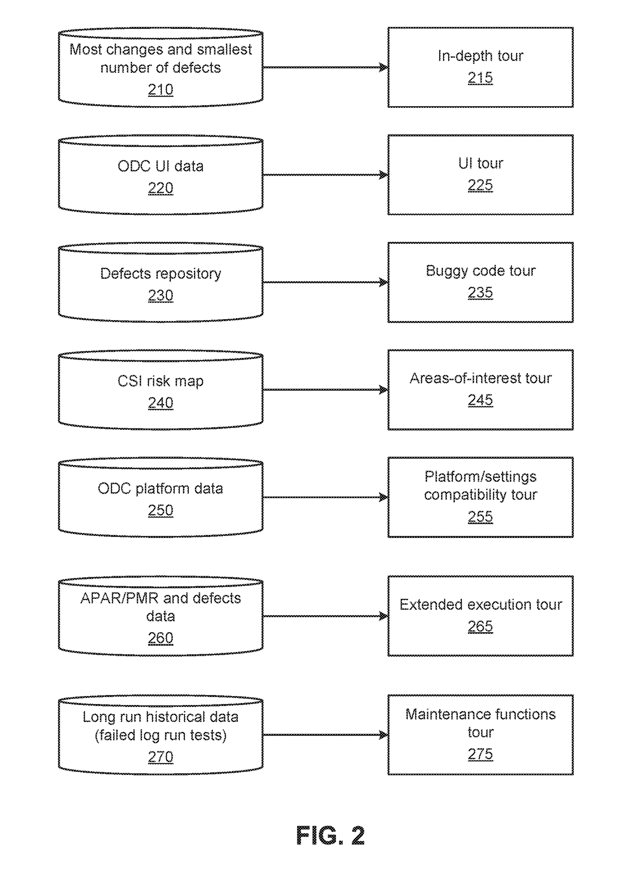 Method and system for automatic creation of touring tests