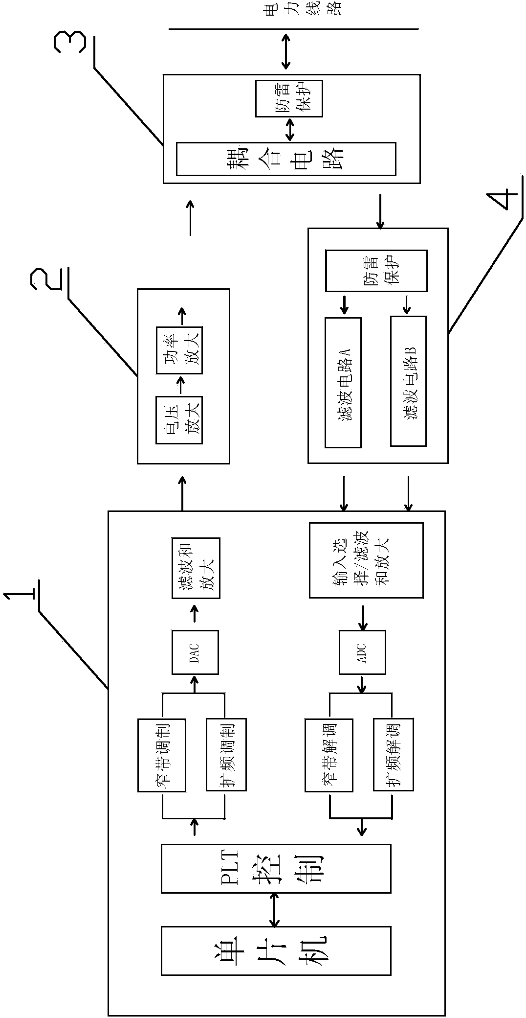 Double-channel power carrier communication system and communication method thereof