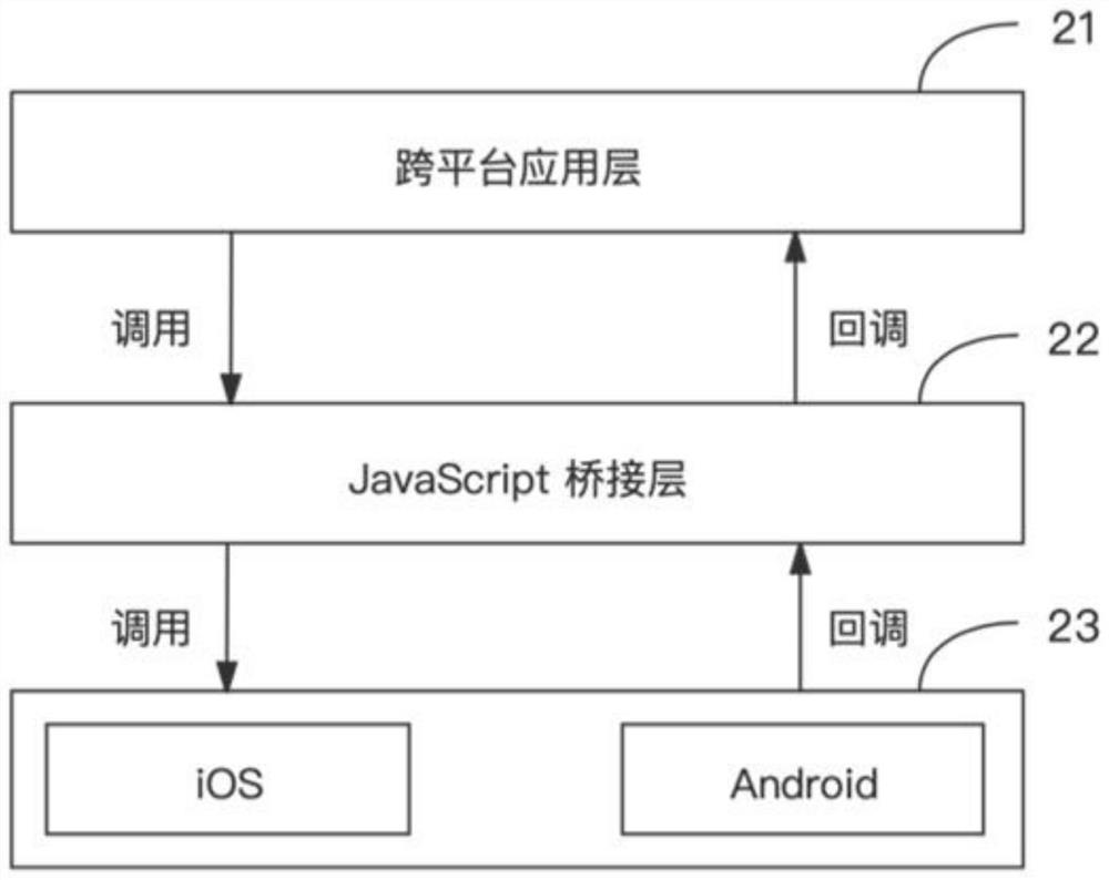 Updating method of mobile terminal application